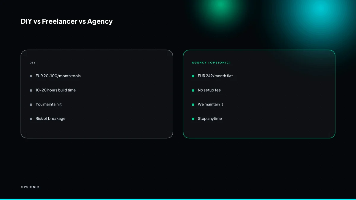 Comparison table of DIY, freelancer, and agency automation costs and features