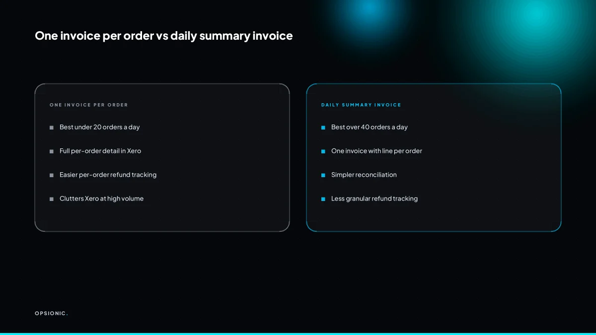 Comparison table of one invoice per order versus a daily summary invoice for WooCommerce to Xero sync.