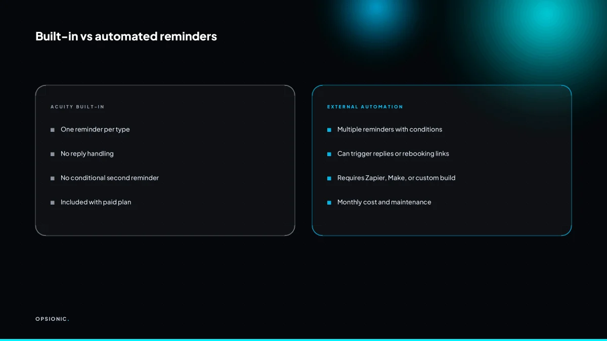 Table comparing Acuity built-in reminders with external automation for conditional reminders and replies