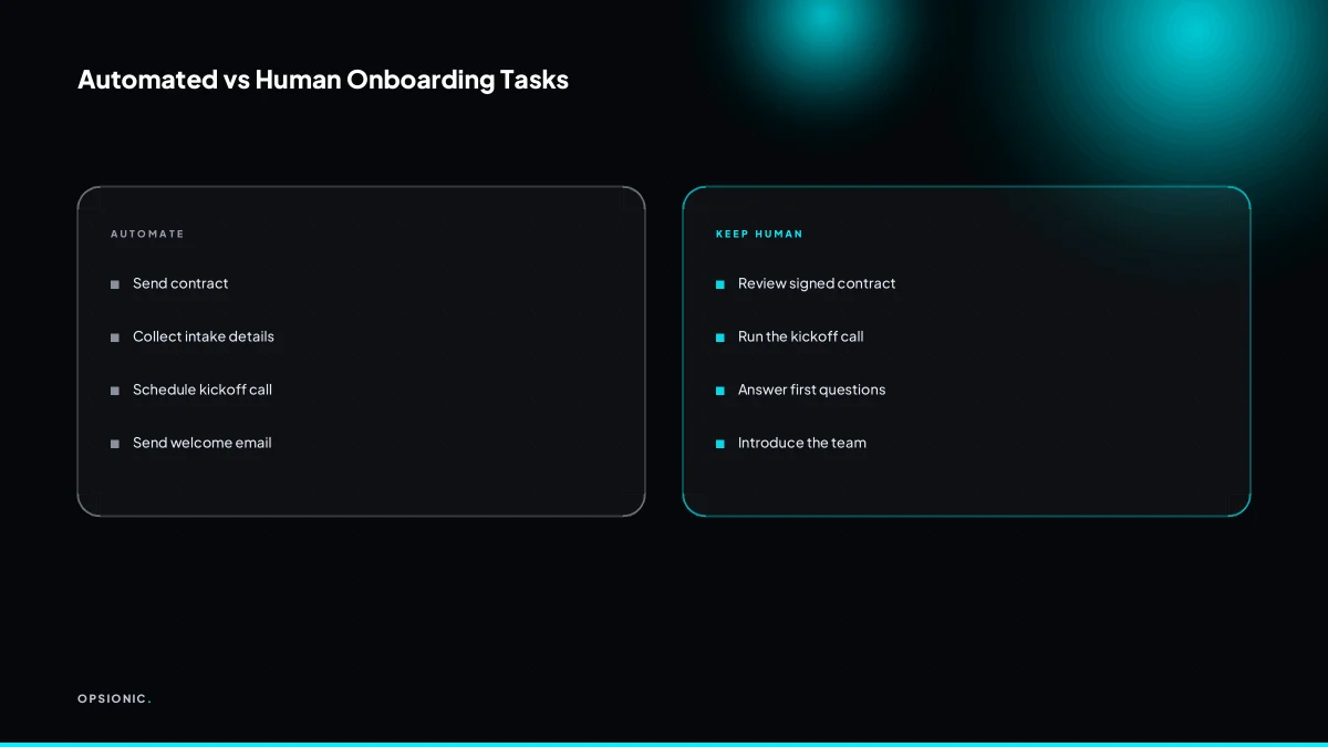 Table comparing automated and human onboarding tasks for a small business