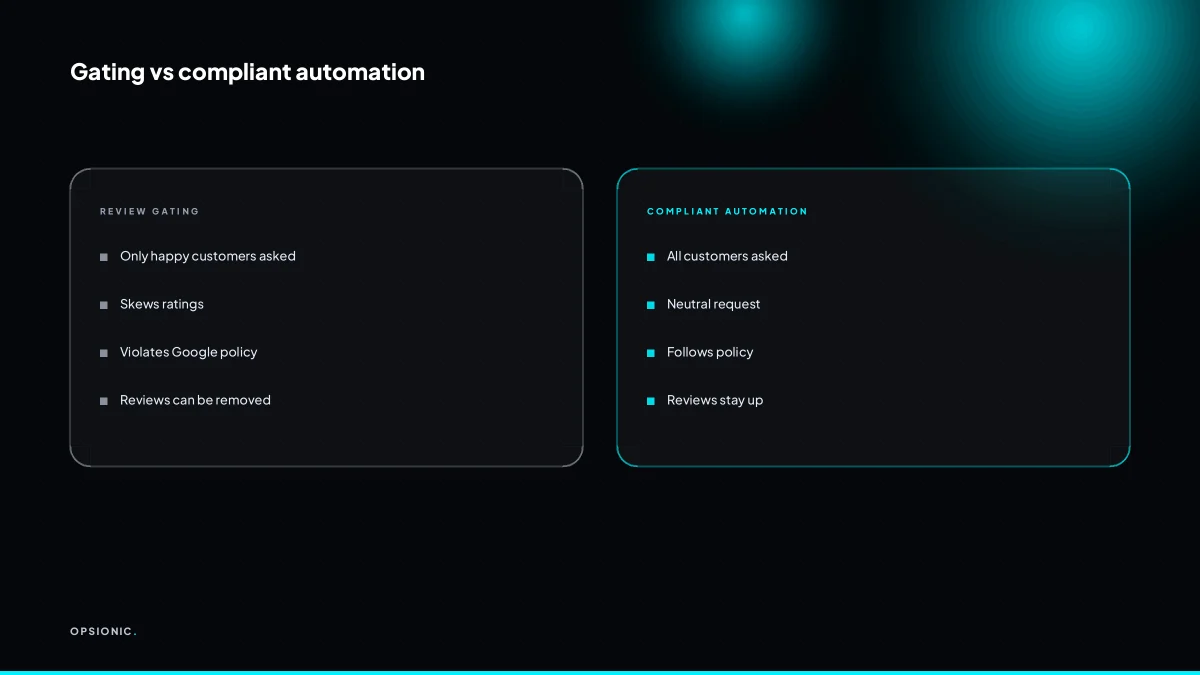 Comparison table of review gating and compliant automation side by side