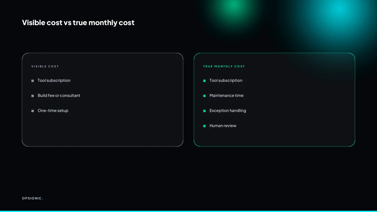 Comparison table of visible automation cost versus true monthly cost including maintenance