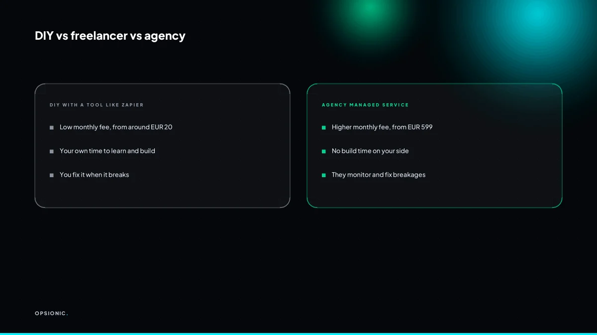 Comparison table of automation build and run costs for DIY, freelancer, and agency options