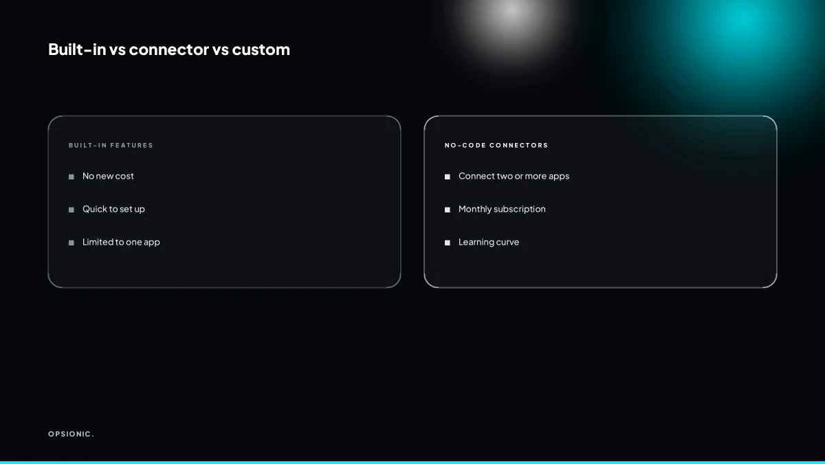 Comparison table of three automation approaches: built-in features, no-code connectors, and custom scripts, with pros and cons.