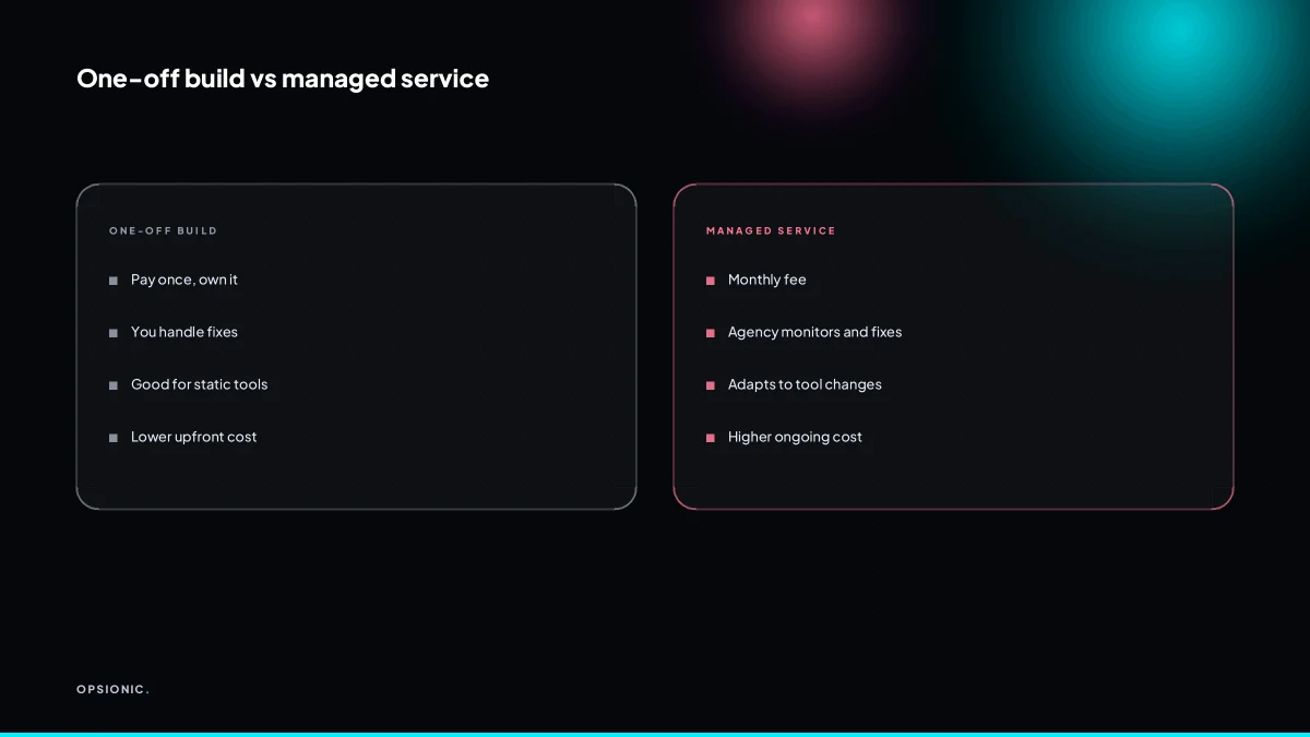 Comparison table of one-off automation build and managed service