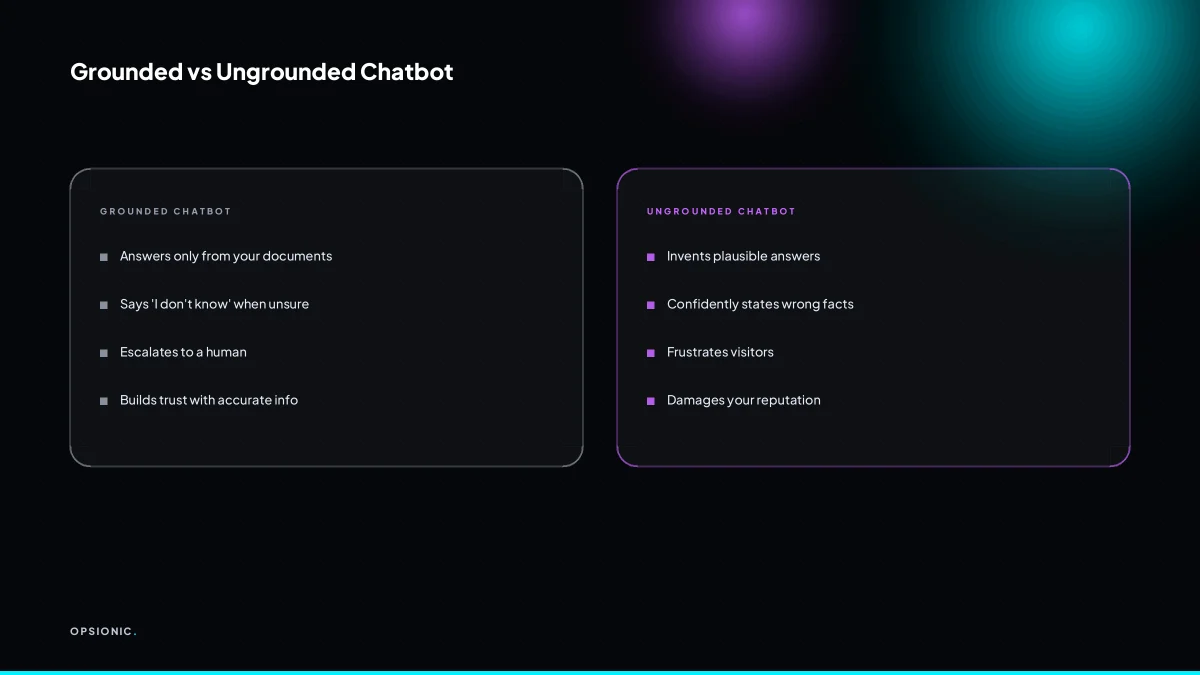 Comparison table of grounded and ungrounded chatbot behaviour