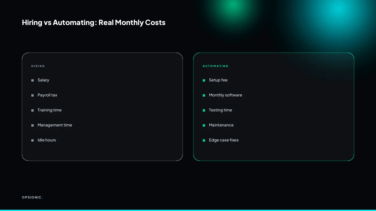 Side-by-side comparison of hiring costs and automation costs for a small business
