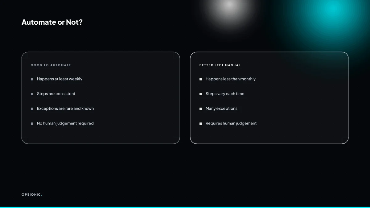 Comparison table of tasks that should and should not be automated in a small business